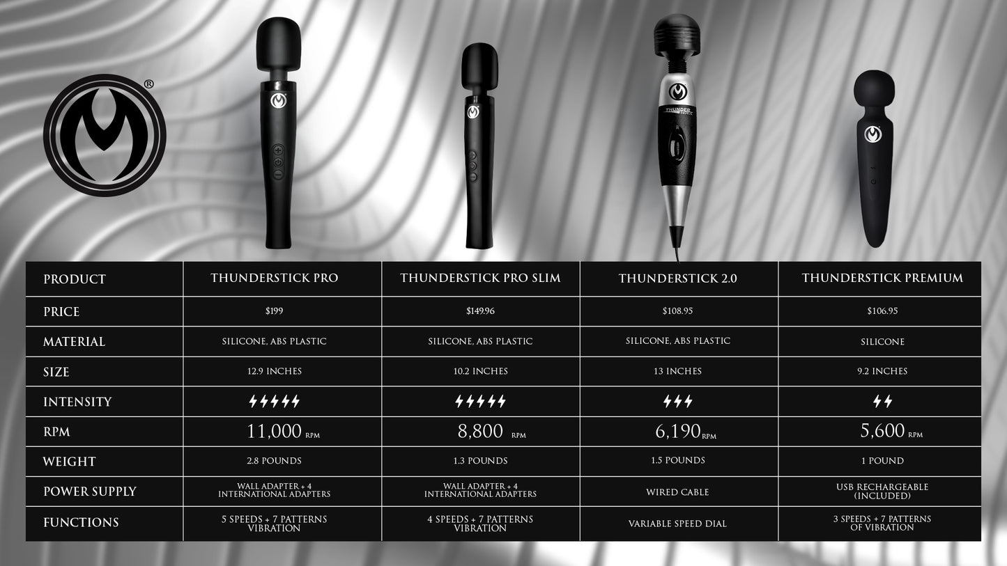 Thunderstick Premium Ultra Powerful Silicone Rechargeable Wand