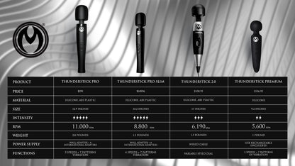 Thunderstick Premium Ultra Powerful Silicone Rechargeable Wand