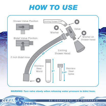 CleanStream Shower Enema System